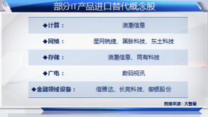 互聯(lián)網(wǎng)示范城市建設(shè)加速，科技股迎來新一輪投資熱潮